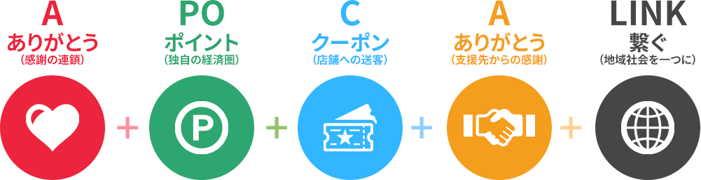 単なる「ポイ活アプリ」ではありません